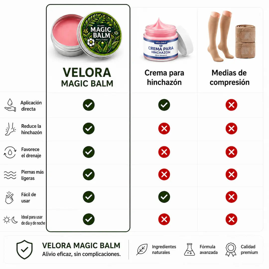 Velora Magic Balm™